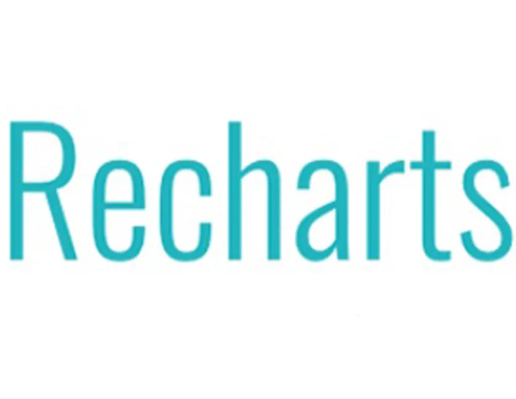 Recharts